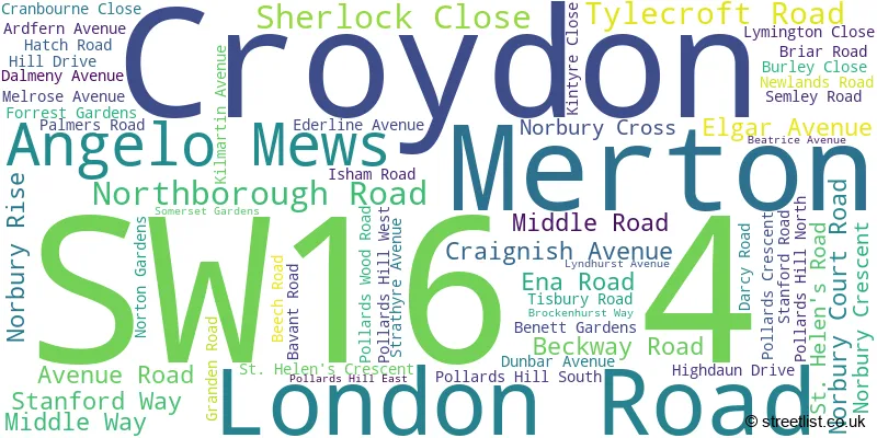 A word cloud for the SW16 4 postcode